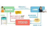 小売業や飲食業界などで人気、採用を有利にする給与即時払いサービスCRIA（クリア）とは？<PR>