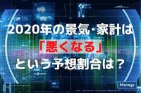 過去最高を更新した2020年の景気･家計は｢悪くなる｣という予想割合