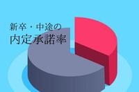 内定承諾率ってどれくらい？上げるために人事ができることとは