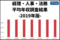 経理・人事・法務の平均年収大公開！-2019年版-