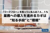 「ワークフロー」を知っている人は７４．１％、業務への導入を進めるカギは“知る手段”と“環境”