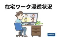 「ママワークス」調査で見えた首都圏と地方の在宅ワーク浸透状況