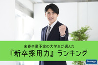 来春卒業予定の大学生が選んだ『新卒採用力』ランキングで1位となったのは？