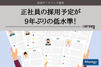 正社員の採用予定が9年ぶりの低水準！帝国データバンク調査