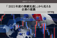 TDB調査「 2021年度の業績見通し」から見える企業の意識