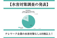 【水害対策調査の発表】テレワーク企業の水害対策なしは9割以上！