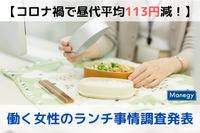 【コロナ禍で昼代平均113円減！】働く女性のランチ事情 調査結果