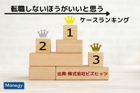 転職しないほうがいいと思うケースランキングから見えた、我慢強い日本のビジネスパーソン