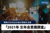 職場の忘年会は9割が開催を自粛「2021年 忘年会意識調査」