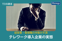 導入企業の経営者・管理職の半数が不満のテレワーク実態　TDB調べ