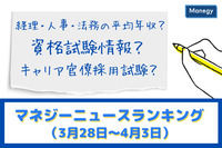 「キャリア官僚採用試験」「経理・人事・法務の平均年収」「資格試験情﻿﻿﻿報」などの記事が人気　マネジーニュースランキング(3月28日～4月3日)