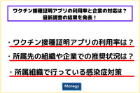 ワクチン接種証明アプリの利用率と企業の対応は？　最新調査の結果を発表！