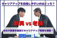 【新興 vs 老舗】キャリアアップを目指しやすいのはどっち？　会社の創業年度別でキャリアアップ環境を調査！