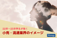 22卒～25卒学生が抱く小売・流通業界のイメージは？