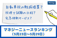 「自動車税の軽減措置」「税理士試験の日程」「宅急便新サービス」などの記事が人気　マネジーニュースランキング（5月23日～5月29日)
