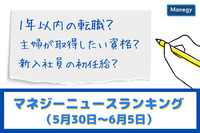 「1年以内の転職」「主婦が取得したい資格」「新入社員の初任給」などの記事が人気　マネジーニュースランキング（5月30日～6月5日)