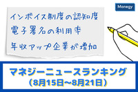 「インボイス制度の認知度」「電子署名の利用率」「年収アップ企業が増加」などの記事が人気　マネジーニュースランキング（8月15日～8月21日)