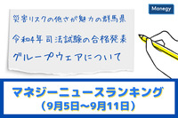 「災害リスクの低さが魅力の群馬県」「令和4年司法試験の合格発表」「グループウェアについて」などの記事が人気　マネジーニュースランキング（9月5日～9月11日)