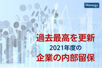 過去最高を更新した2021年度の企業の内部留保